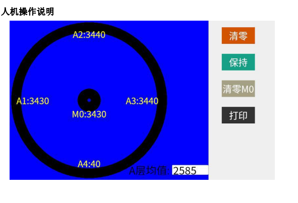 抬高量测量5路检测装置(图1)