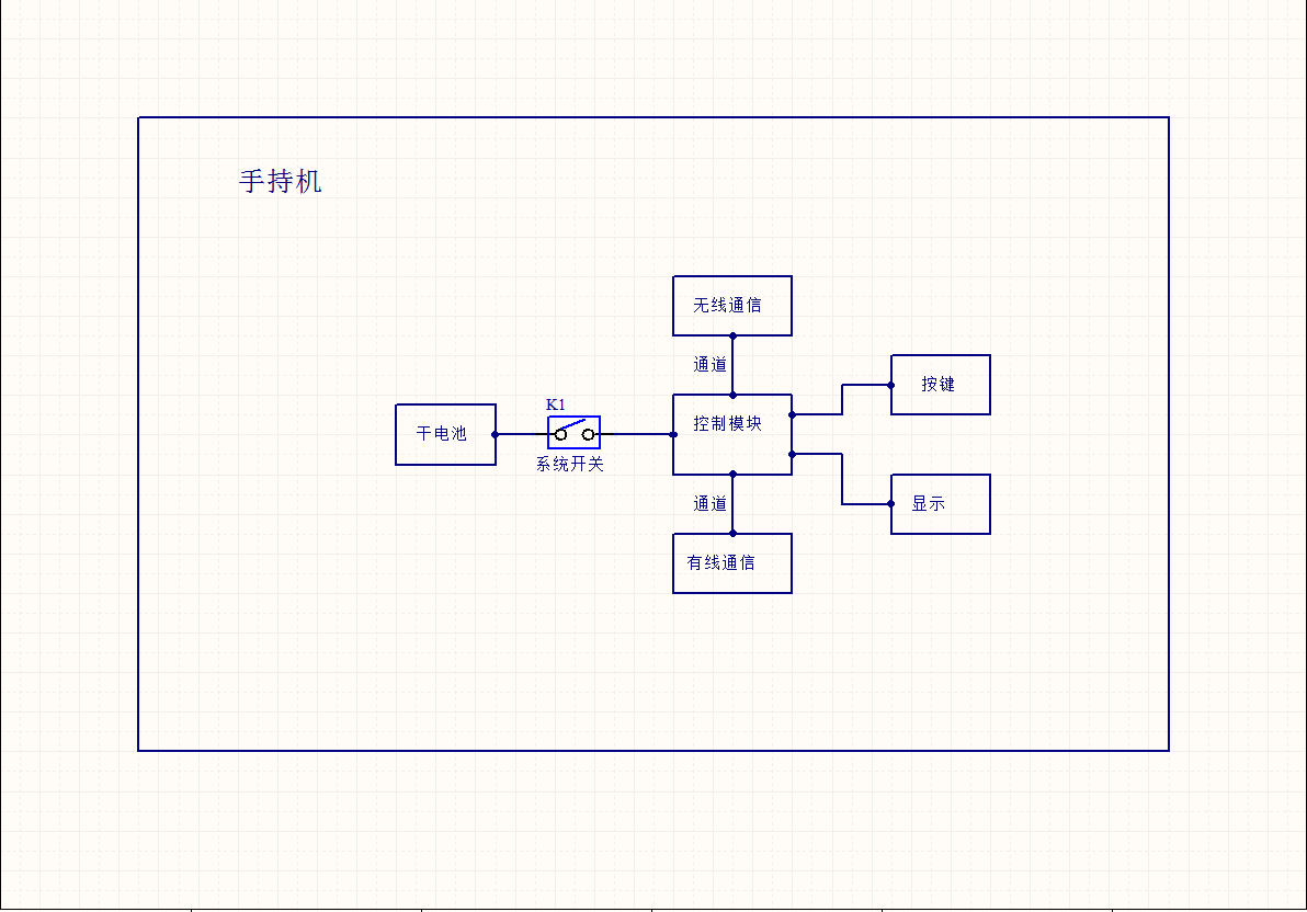 手持機控制端整套(图1)